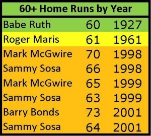 60+ Home Runs 3