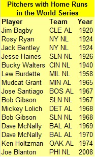 pitchers-hitting-homers-in-the-world-series